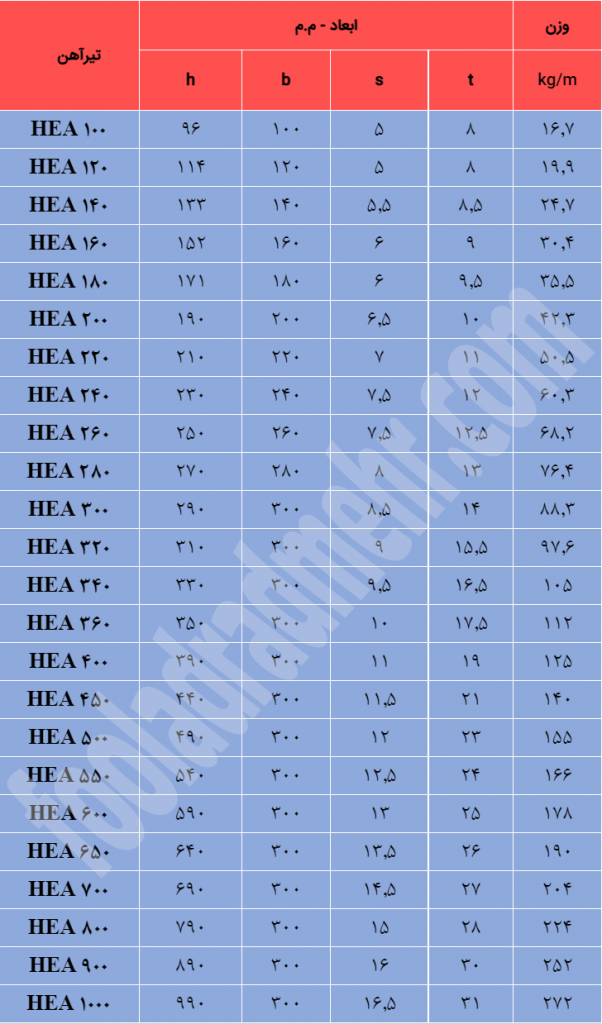 جدول استاندارد تیرآهن 