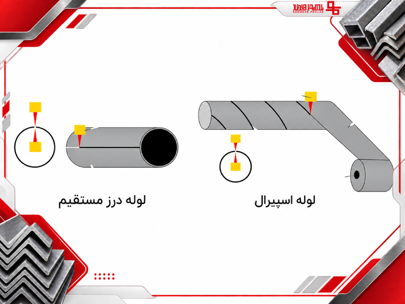 لوله اسپیرال یا درز مستقیم