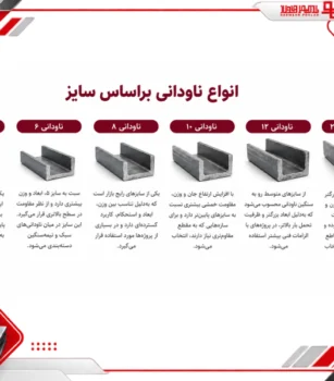 سایز ناودانی برای پروژه‌های ساختمانی