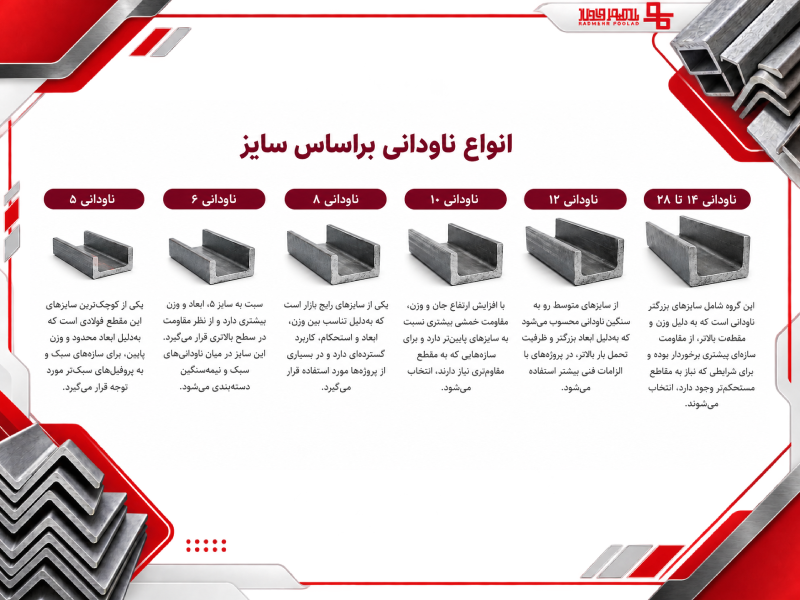 سایز ناودانی برای پروژه‌های ساختمانی